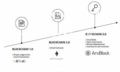 将柴犬币（SHIB）转移到