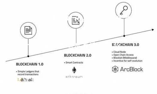 将柴犬币（SHIB）转移到TP钱包是一个相对简单的过程，下面是详细的步骤指导。

### 1. 确保您有TP钱包和柴犬币

首先，您需要确保您已经在手机应用商店下载了TP钱包，并创建了一个钱包账户。同时，您还需要确保自己的柴犬币已经存放在可以转移的地方，例如其他的加密货币交易所或钱包中。

### 2. 获取您的TP钱包地址

在TP钱包中，您需要获取您的接收地址，这是您在转移柴犬币时需要用到的。

- 打开TP钱包应用。
- 选择“资产”选项。
- 找到柴犬币（SHIB），如果您还没有添加，可以手动添加。
- 点击“接收”按钮，您将看到一个二维码和长串字符，这是您的接收地址。

### 3. 登录到您的柴犬币存放地

无论您是将柴犬币从交易所（如Binance、Coinbase等）转移到TP钱包，还是从其他钱包转移，您都需要登录到您的柴犬币存放地。

- 如果是交易所，您需要用您的账户信息登录。
- 如果是其他钱包，您需要确保能够访问钱包。

### 4. 发起转账

无论您是在交易所还是其他钱包中，都需要找到“发送”或“转账”的选项。

- **在交易所中：**
  - 选择“发币”或“发送”。
  - 输入您在TP钱包中获得的接收地址。
  - 输入您要转移的柴犬币数量。
  - 确认无误后，提交转账请求。

- **在其他钱包中：**
  - 同样选择“发送”或“转账”选项。
  - 粘贴您从TP钱包复制的接收地址。
  - 输入您希望转移的数量，并确认。

### 5. 完成转账

提交转账请求后，稍等片刻。区块链转账通常需要一些时间来确认。在该过程中，您可以在发起的地方查看转账状态。

### 6. 检查TP钱包

一旦转账完成，您可以在TP钱包的“资产”选项中查看柴犬币的余额。如果一切顺利，您应该能在这里看到转移过来的柴犬币。

### 可能遇到的问题

1. **转账延迟，余额未更新**
   - 有时候，区块链网络繁忙，转账可能会受到延迟。您可以通过区块链浏览器检查转账状态，确保它已经被确认。如果长时间未更新，您可能需要联系相关钱包或交易所客服。

2. **输入错误的接收地址**
   - 转账时，请务必仔细检查接收地址。如果输入错误，将导致资金不可恢复。建议在暗示性地址中，务必确保一切正确无误后再进行确认。

### 结语

将柴犬币转移到TP钱包的过程并不复杂，但在操作时需要注意细节和安全。如果您在操作过程中遇到困难，建议参考相关的技术支持或在线教程，或向其他经验丰富的人寻求帮助。希望每个转移过程都顺利无误，您的柴犬币能够安全地存放在TP钱包中！