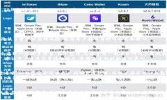   TP钱包：未来买币趋势的
