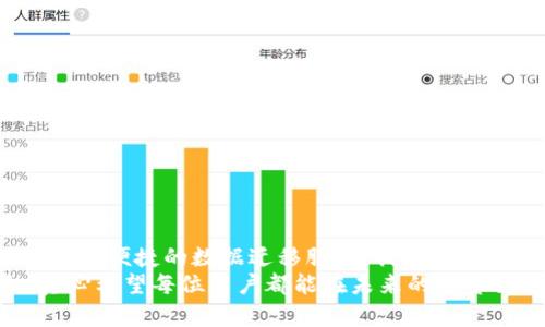 jiaotiTP钱包数据迁移：未来数字资产安全与便捷的趋势/jiaoti
TP钱包, 数据迁移, 数字资产, 区块链/guanjianci

导言
在数字资产日益盛行的今天，TP钱包作为一款备受信赖的数字资产管理工具，承载着众多用户的数字财富。但伴随技术的发展，如何安全、便捷地迁移数据也成为了每一个用户不得不考虑的重要问题。其实，数据迁移并不仅仅是技术层面的工作，它背后承载的是我们对数字资产安全的关注和对未来趋势的思考。在本文中，我们将深入探讨TP钱包的数据迁移，探讨其未来发展趋势与用户关心的种种问题。

TP钱包数据迁移的必要性
TP钱包的数据迁移，顾名思义，就是将我们在TP钱包上的数字资产信息、安全设置等进行转移。随着区块链技术的快速演进和加密货币市场的波动，许多用户可能会面临如下几种情况：
ul
    li更换设备：在新设备上使用TP钱包时，如何高效地迁移数据。/li
    li钱包升级：TP钱包的版本更新，可能需要迁移旧数据到新版本以享受新功能。/li
    li数据备份和恢复：为保护数字资产，定期进行数据备份，确保安全。/li
/ul

TP钱包的数据迁移步骤
在深入探讨数据迁移的步骤之前，真心觉得用户应该清楚一点——每一个步骤都可能影响到你的数字资产安全。因此，一定要谨慎操作，确保按照正确的步骤进行迁移。下面，我们将详细介绍TP钱包的数据迁移步骤：
ol
    li**备份助记词及私钥**：在进行任何操作之前，请确保你已备份好你的助记词和私钥。这是保护你资产的首要步骤。/li
    li**下载最新版本的TP钱包**：访问官方网站或应用商店下载安装最新版本的TP钱包。确保下载的版本是官方提供的，以避免安全隐患。/li
    li**导入助记词**：在新设备上打开TP钱包，选择导入钱包选项，输入你的助记词。这样，你在旧设备上的资产信息和交易记录就会自动迁移过来。/li
    li**确认交易记录**：导入成功后，查看你的交易记录确保一切正常。如果发现问题，立即联系TP钱包的客服。/li
    li**安全设置**：在新设备上，设置强密码、启用双重验证等安全功能，确保你的资产得到最大程度的保护。/li
/ol

未来趋势：TP钱包的演进
科技在发展，区块链作为技术先锋也在不断进步，TP钱包的数据迁移同样面临着变化与挑战。未来，TP钱包无疑会在以下几个方面进行创新与：
ul
    li**更强的安全性**：随着网络安全威胁的增加，TP钱包将会加强其数据加密技术、引入先进的安全验证手段，确保用户的资产安全。/li
    li**用户体验的提升**：通过AI技术，TP钱包将会提升用户在数据迁移过程中的体验，提供更加人性化的操作提示与帮助。/li
    li**跨平台兼容性**：未来的TP钱包可能会支持更多的平台和设备，方便用户在不同环境下自由移动自己的资产。/li
    li**结合DeFi和NFT**：随着去中心化金融（DeFi）和非同质化代币（NFT）市场的崛起，TP钱包的数据迁移方法也将会适应这些新兴市场的发展需求。/li
/ul

潜在问题解析

h4问题一：如果我的助记词遗失，是否还能恢复数据？/h4
有点遗憾的是，如果你丢失了助记词，恢复数据的可能性几乎为零。助记词是你访问并控制数字资产的唯一凭证。一旦丢失，所有存储在该地址上的数字资产也将随之消失。因此，在使用TP钱包或任何数字钱包时，务必要妥善保存助记词，可以考虑将其写下来并存放在一个安全的地方。

h4问题二：在进行数据迁移过程中，如何确保我的资产不会丢失？/h4
这确实是每个用户在数据迁移过程中最关心的问题。为了确保在迁移过程中资产的安全，建议用户遵循以下几点：
ul
    li**提前备份**：确保在迁移之前做好充分备份。备份助记词、私钥、交易记录等，确保有多份安全的副本。/li
    li**逐步验证**：在数据迁移后，建议用户逐步验证每一笔交易和资产的完整性，确保一切正常后再进行后续操作。/li
    li**咨询专业客服**：在遇到疑问时，不要犹豫，及时联系TP钱包的客服，获取专业建议和帮助，以确保安全。/li
/ul

结语
在数字货币逐渐成为主流资产的时代，TP钱包的数据迁移不仅是技术性的操作，更关乎我们对未来数字资产管理的重视与追求。经历技术的不断演进，TP钱包将继续为用户提供安全、高效、便捷的数据迁移服务。我们每个人都应为自己的数字资产安全保驾护航，做到未雨绸缪。
综上所述，TP钱包的数据迁移是每个用户都需认真对待的重要课题。希望通过这篇文章，能够帮助大家更好地理解数据迁移的必要性与未来趋势，确保在数字资产的世界中游刃有余。真心希望每位用户都能在未来的投资里受益匪浅，财富增值！