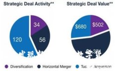 如何在TP钱包上发现新币：