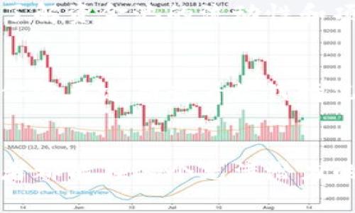 要加入TP钱包的资金池，通常需要遵循特定的步骤。以下是一些指导性步骤，帮助你更好地理解如何进行这一操作。

### 了解TP钱包
TP钱包是一种广受欢迎的加密钱包，支持多种数字货币的存储和交易。它的资金池功能允许用户参与流动性提供，获得一定的收益。

### 加入资金池的步骤

步骤1：下载和安装TP钱包
如果你还没有安装TP钱包，首先需要前往官网或可信的应用商店下载并安装应用程序。在安装完成后，打开应用程序并创建一个新钱包或者导入已有的钱包。

步骤2：充值资金
在你能够加入资金池之前，你需要向TP钱包中充值一些资金。你可以通过多种方式充入，比如转账其他钱包中的加密货币，或者直接用法币购买。

步骤3：选择资金池
在TP钱包主界面，你会发现“资金池”或“流动性挖矿”的选项。点击进入，你将看到可供选择的各类资金池。每个资金池会显示其年化收益率、流动性情况等信息，选择一个适合你的资金池。

步骤4：加入资金池
点击你选择的资金池，系统将提示你输入想要投入的金额。确认无误后，进行交易并等待确认。资金将被锁定在资金池中，直到你选择退出。

步骤5：获取收益
加入资金池后，你的资金将开始为你产生收益。你可以在钱包中随时查看你的收益情况。一旦决定退出资金池，可以通过相似的步骤选择退出，并且你的初始资金和收益将被返还。

### 注意事项
1. **安全性**：确保你使用的是官方版本的TP钱包，避免使用可疑来源的软件，以保护你的资产安全。
2. **手续费**：了解交易过程中可能涉及的手续费，确保你的收益不会被过高的手续费抵消。
3. **市场风险**：参与资金池存在一定的风险，包括市场波动等，请根据自身的风险承受能力做出决策。

### 可能相关的问题

#### 问题1：TP钱包的资金池安全吗？
真心觉得，安全性是投资任何加密资产时必须优先考虑的因素。TP钱包本身提供多种安全措施，如私钥加密和助记词保护，但加入资金池仍需谨慎。你应该了解资金池的流动性和项目方的可信度，这样能降低遭受损失的风险。确保你选择的资金池有良好的社区口碑，定期关注相关新闻，以便及时做出预警。

#### 问题2：加入资金池的收益如何计算？
在加入资金池后，收益的计算通常基于你投入的资金量和当前的年化收益率。每个资金池的收益率会因市场变化而波动，有时可能会大幅提升，亦或下降。你需要定期查看收益情况，评估是否继续保持投资。虽然流动性池是一个不错的被动收入来源，但有时市场的不确定性会让人感到有点遗憾，因此合理规划投资策略是十分重要的。

### 总结
加入TP钱包的资金池相对简单，但却需要谨慎对待每一个环节。每一步都可能影响你的投资收益，因此建议大家潜心研究，做好充分的准备。希望每位投资者都能在这个充满潜力的领域取得成功！