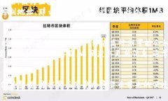 将币从交易所提到TP钱包（