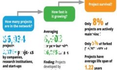 tp钱包的交易手续费分析与