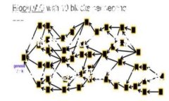 看来你在使用TP钱包时遇到