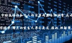 滑点是指在交易中由于市