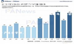 关于“TP钱包可以不联网吗