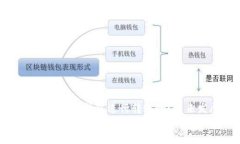 比特派钱包可以与TP钱包进