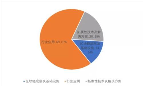 下载TP钱包并安装有奖活动解析