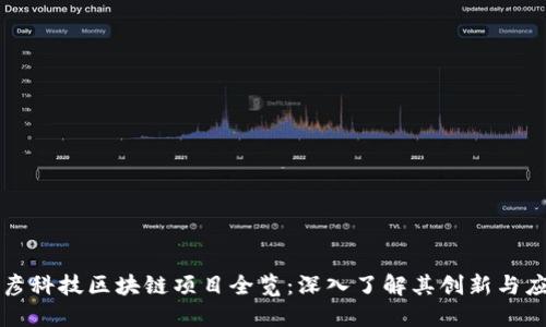 博彦科技区块链项目全览：深入了解其创新与应用
